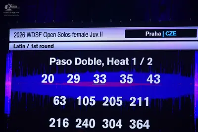 Dancesport competitor: NONE